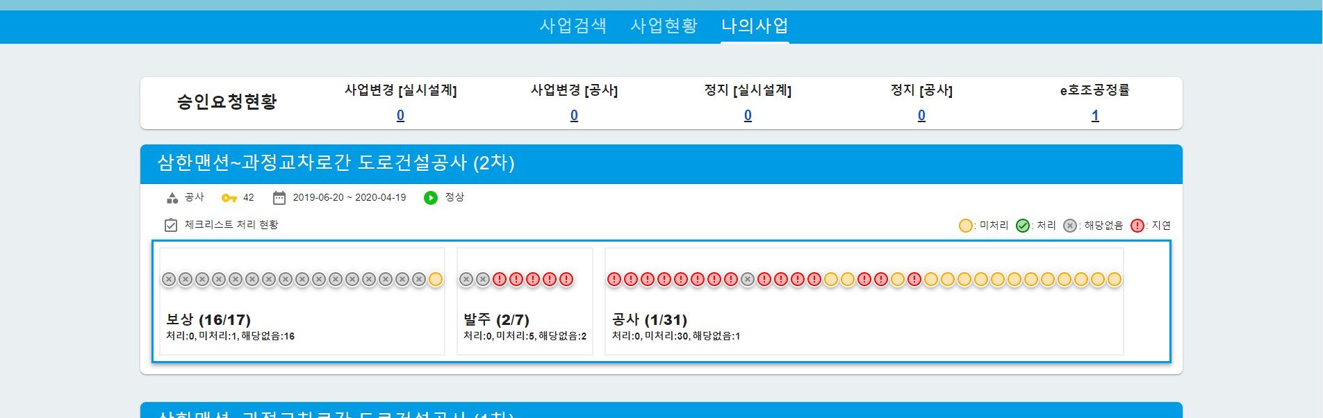 사업공정관리 — 단계별 체크리스트·진행현황·공정률