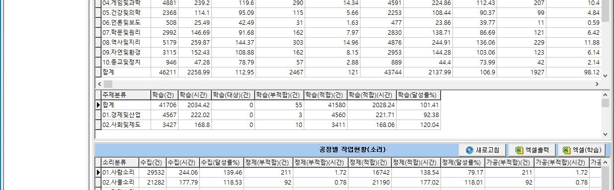 DB 품질관리 대시보드 화면