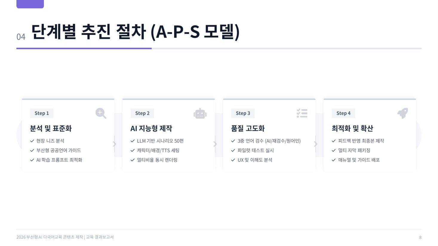 단계별 추진 절차 A-P-S 4단계 모델